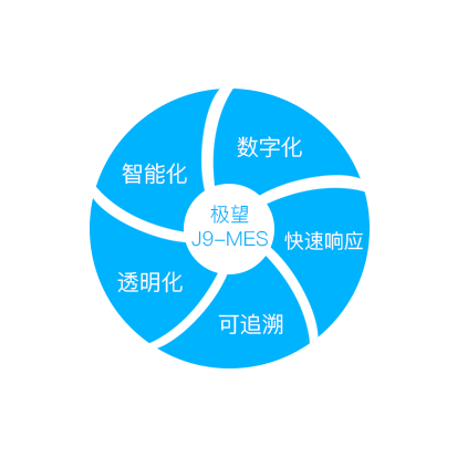 DDpay钱包科技_追溯系统专家